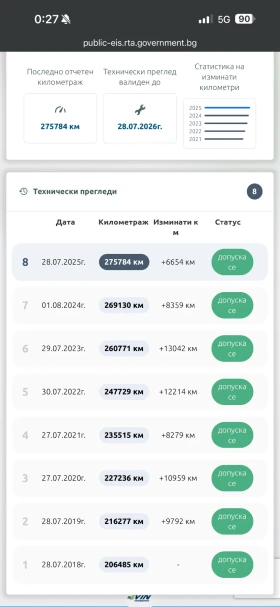 VW Golf 1.9TDI, снимка 17