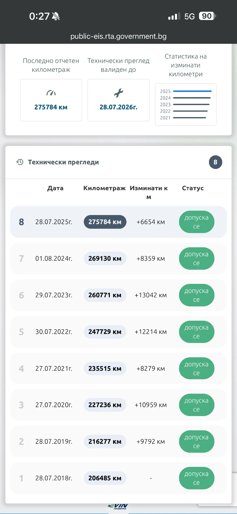 VW Golf 1.9TDI, снимка 17 - Автомобили и джипове - 54231013