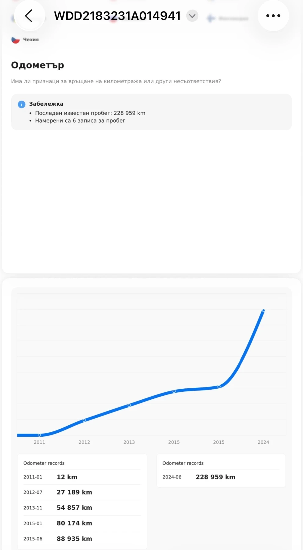 Mercedes-Benz CLS 350 AMG | Mobile.bg   14