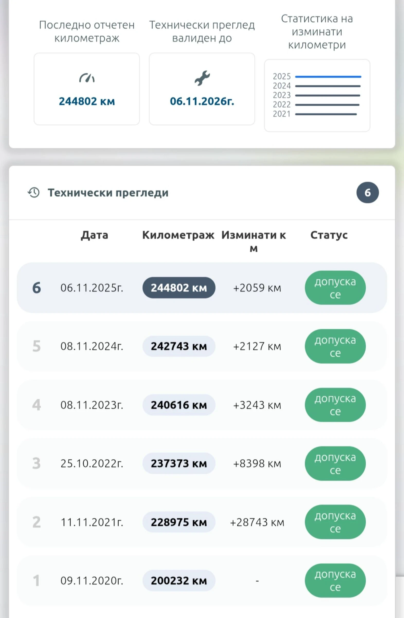 VW Golf GTI КОЖЕН САЛОН/ПАРКТРОНИК/КЛИМАТРОНИК/МУЛТИВОЛАН, снимка 9 - Автомобили и джипове - 54214925