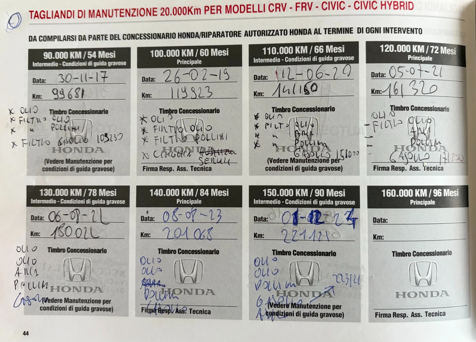 Honda Cr-v 2.2 i-DTEC, снимка 16 - Автомобили и джипове - 54287753