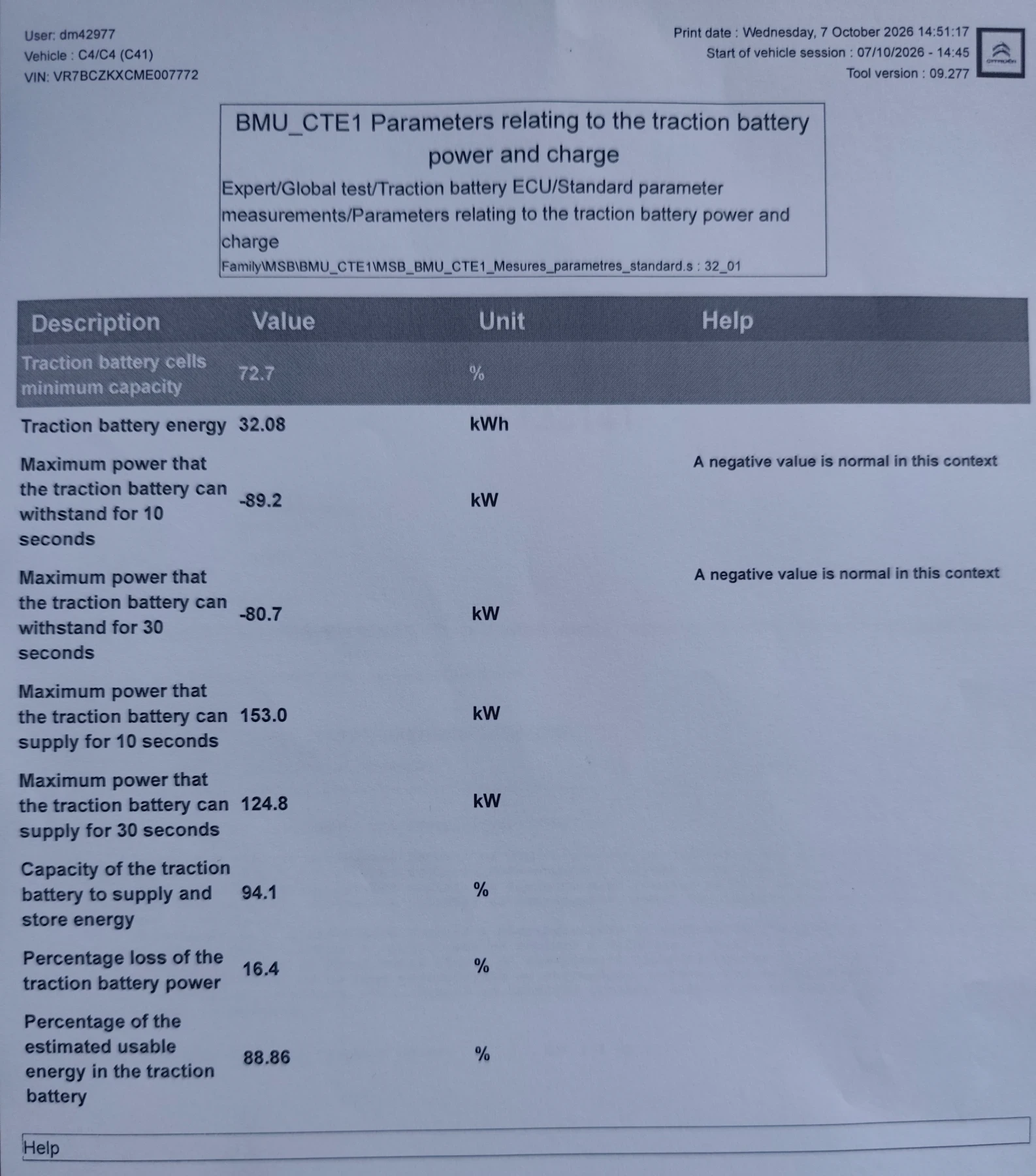Citroen C4 SHINE/11kW AC charger/94% SoH | Mobile.bg � ����������� 13