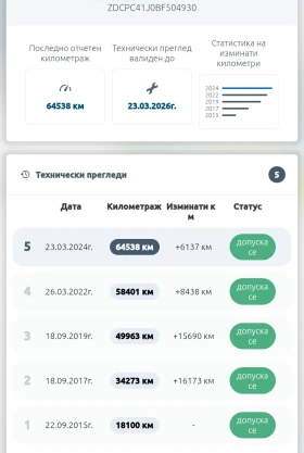 Обява за продажба на Honda Cbr 600fa PC41 ~8 600 лв. - изображение 8