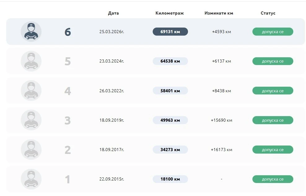 Honda Cbr 600fa PC41, снимка 14 - Мотоциклети и мототехника - 53913212