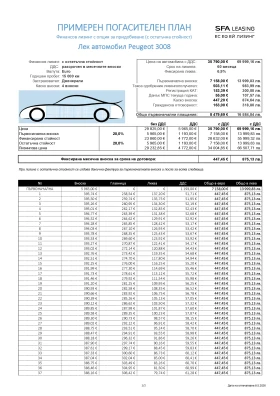 Peugeot 3008 GT 1.2 PureTech 145 HYBRID 48V e-DCS6 | Mobile.bg � ����� ������ 15
