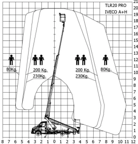 Автовишка Друга марка Movex TLR20, снимка 4