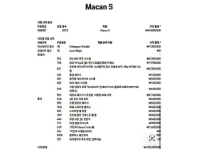 Porsche Macan, снимка 6