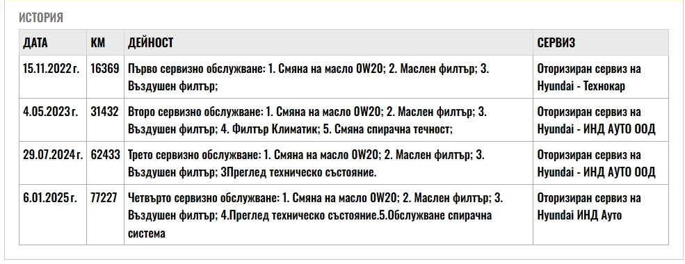 Hyundai Tucson Tucson 4X4 MiHEV 16T 48V 180hp | Mobile.bg   17