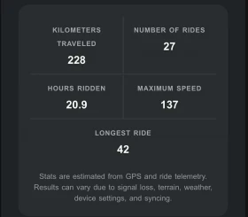 Stark Varg EX, снимка 8