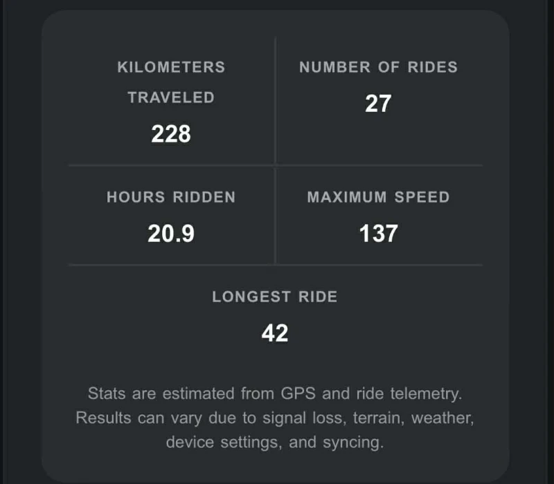 Stark Varg EX, снимка 8 - Мотоциклети и мототехника - 53224960