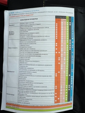 Renault Zoe 52kw, снимка 14