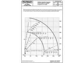 Scania R 500 Palfinger 29002E JIB PJ060B - 33  | Mobile.bg    13