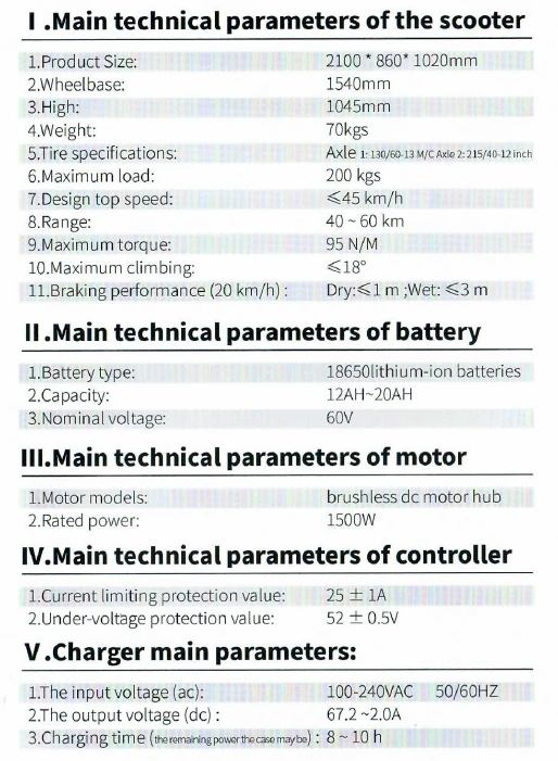 Други Друг Shansu CP 4 1500W, снимка 4 - Мотоциклети и мототехника - 53740112