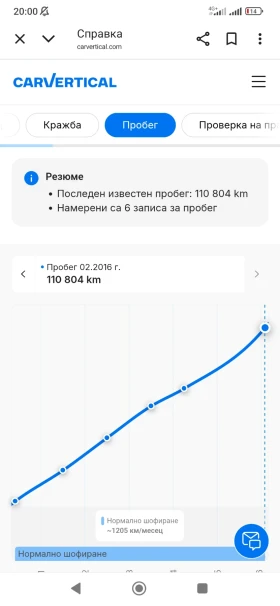 Mercedes-Benz C 180 Компресор Авангард Автомат - 10900 лв. / 5573.08 € - 10578309 17