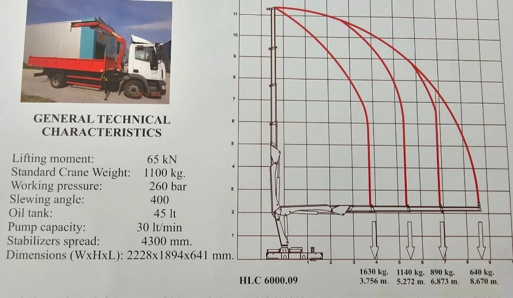 Iveco Daily 50 C18 | Mobile.bg � ����������� 14