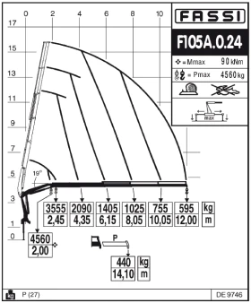 Daf Lf LF45.220 EEV  FASSI F105 / 14 метра , снимка 2
