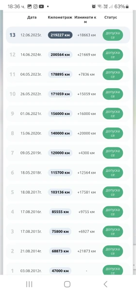 Toyota Avensis 2.0 - 6250 € / 12223.94 лв. - 88361673 14