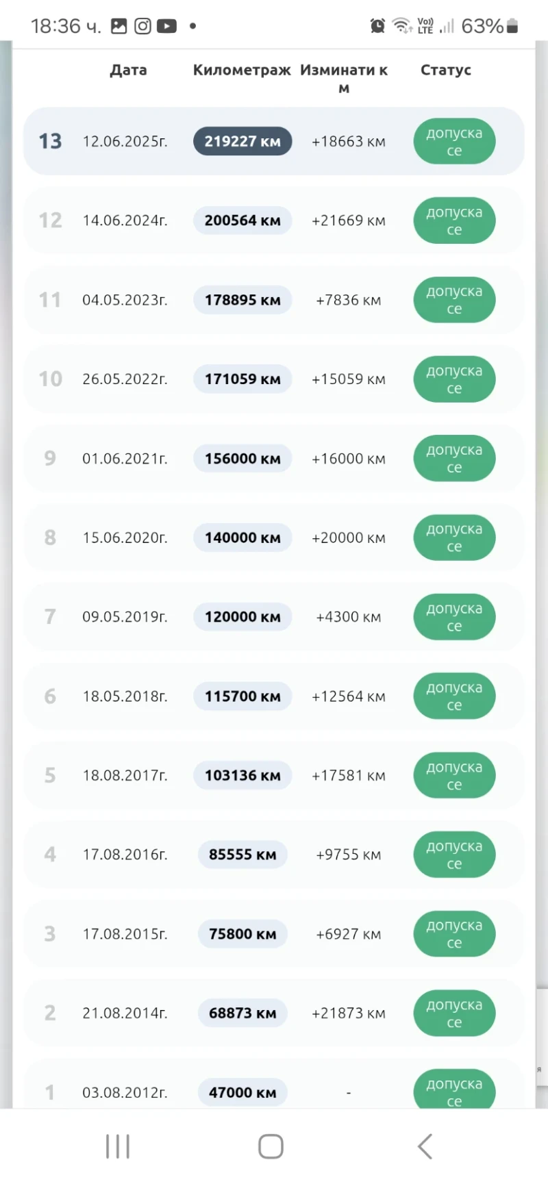 Toyota Avensis 2.0, снимка 14 - Автомобили и джипове - 52818699