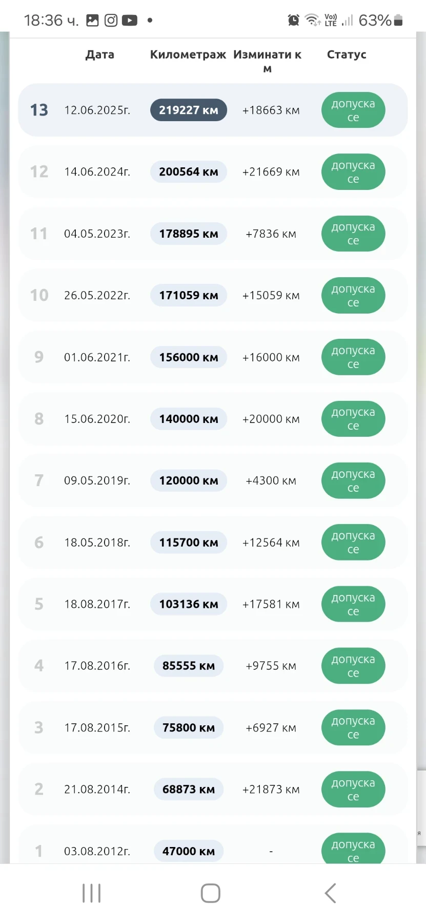 Toyota Avensis 2.0 | Mobile.bg � ����������� 14