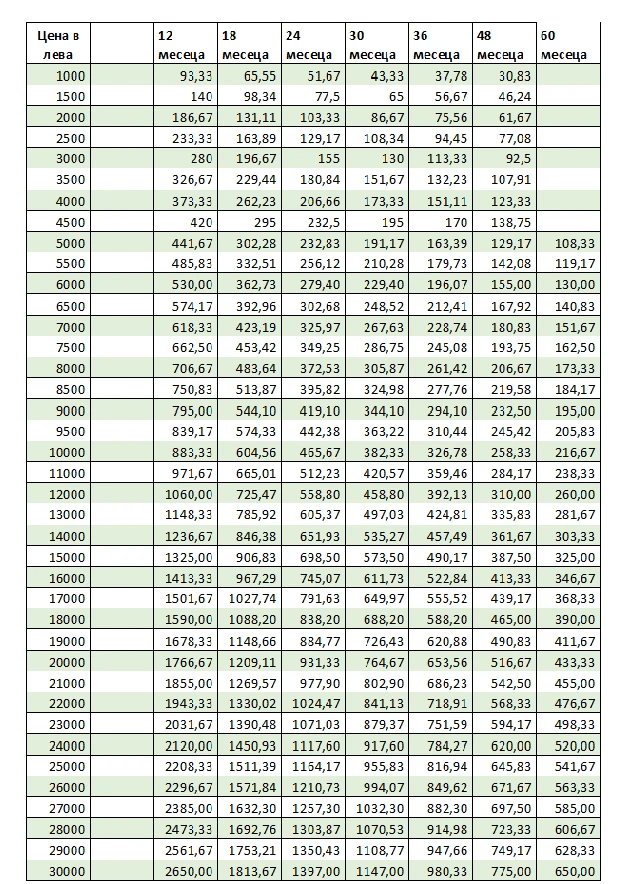 BMW X5 3.0///360Camera///Harman&Kardon///Top/// | Mobile.bg   17