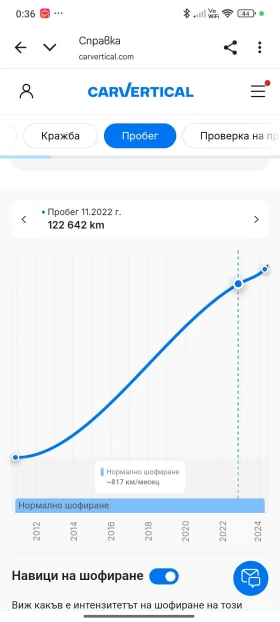 Seat Altea, снимка 13