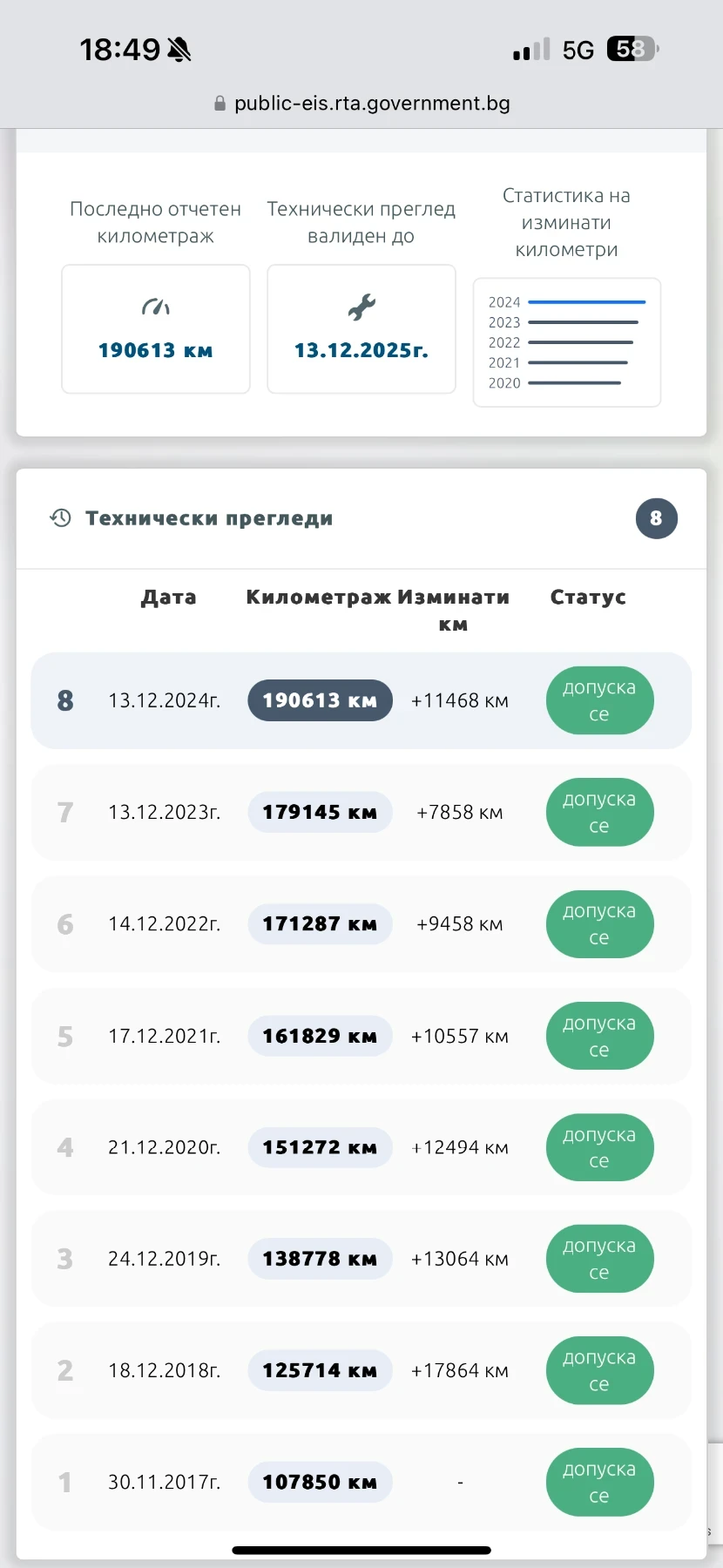 Peugeot 3008 2.0 HDi 150 | Mobile.bg — изображение 16