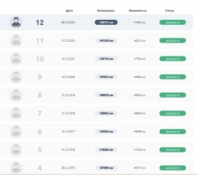 Sзадни седалки Пежо Партнер / Ситроен Берлинго, снимка 2