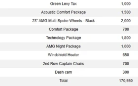 Mercedes-Benz GLS * AMG GLS63 * CARFAX * БЕЗ ПЪРВОНАЧАЛНА ВНОСКА - 77800 € / 152163.57 лв. - 27254312 8