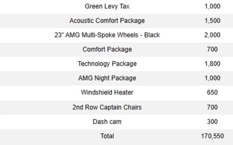 Mercedes-Benz GLS * AMG GLS63 * CARFAX * БЕЗ ПЪРВОНАЧАЛНА ВНОСКА, снимка 8 - Автомобили и джипове - 53161528
