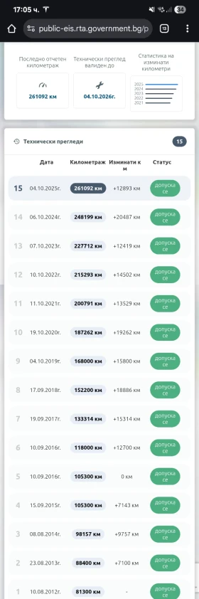 Toyota Avensis 1.8 vvti BRC | Mobile.bg � ����� ������ 17