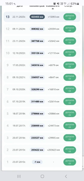 BMW 520, снимка 16