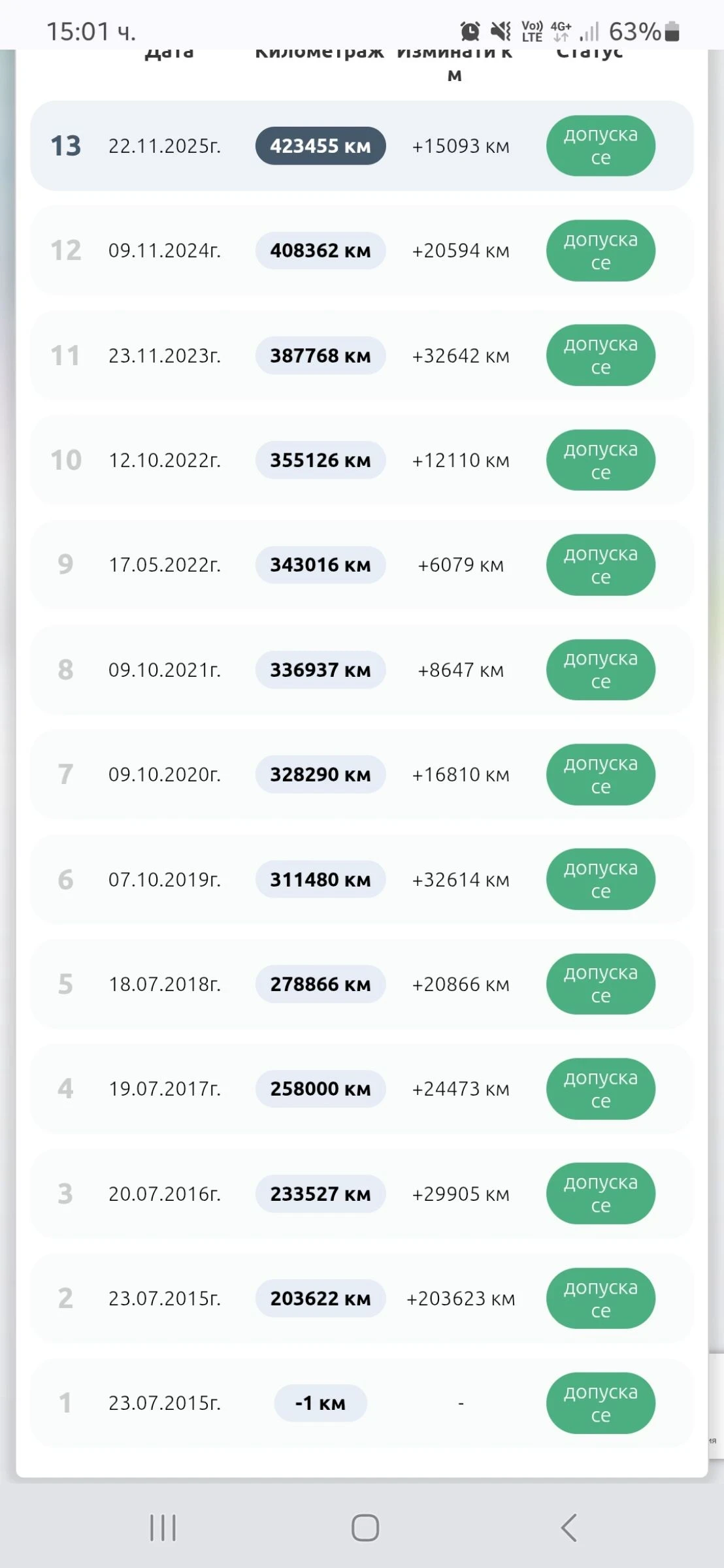 BMW 520 | Mobile.bg   16