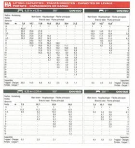 Автокран Друга марка DEMAG AC 40-1 City  6x6x6, снимка 16