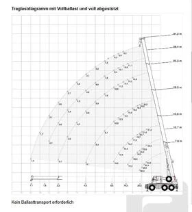  DEMAG AC 40-1 City  6x6x6 | Mobile.bg    14