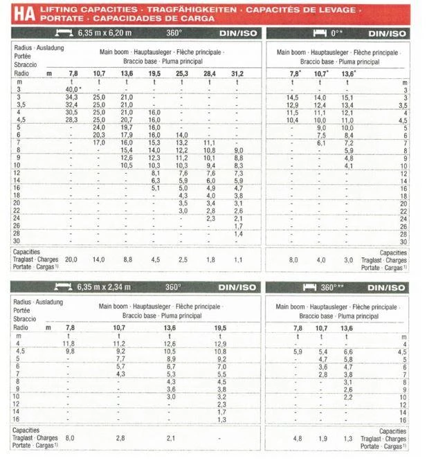 Автокран Друга марка DEMAG AC 40-1 City  6x6x6, снимка 16 - Индустриална техника - 33606207