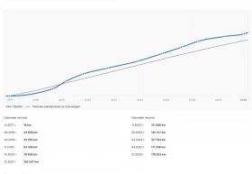 Mazda CX-5 2.2 1-ви собственик Реален Автомобил 150к.с., снимка 15