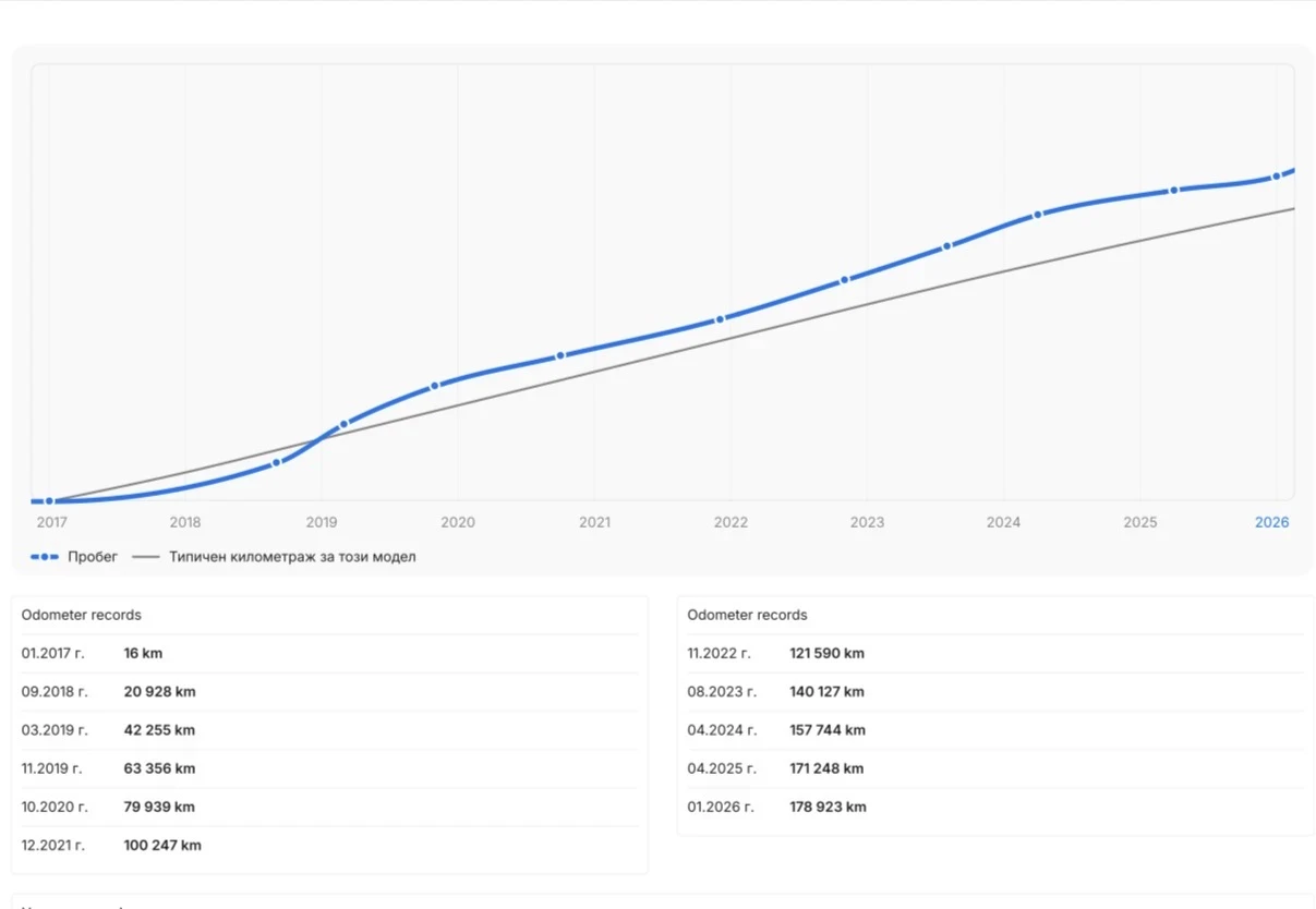 Mazda CX-5 2.2 1-ви собственик Реален Автомобил 150к.с., снимка 15 - Автомобили и джипове - 53190185