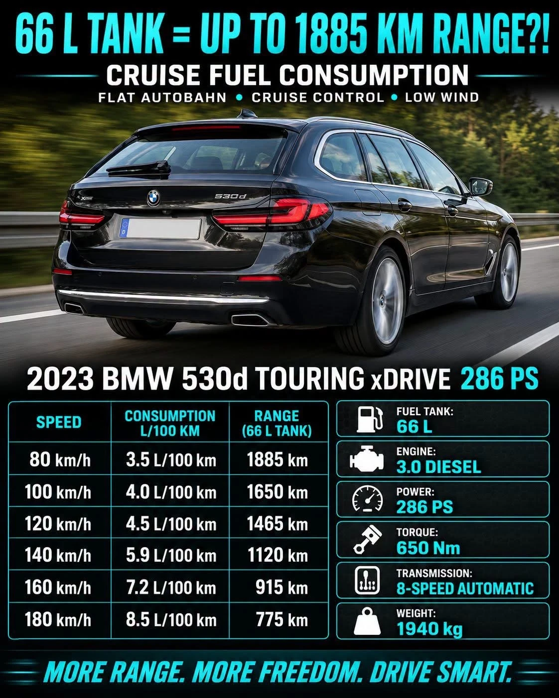BMW 530 d xDrive ЛИЗИНГ/ГАРАНЦИОННА Facelift Luxury Line, снимка 11 - Автомобили и джипове - 55336184