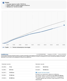 BMW 740 d/Long/Xdrive/MPack/РеаленДоказуемПробег/Серв.ист. - 32900 € / 64346.81 лв. - 62937740 17