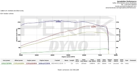 Honda Accord 2.4 Type S | Mobile.bg    15