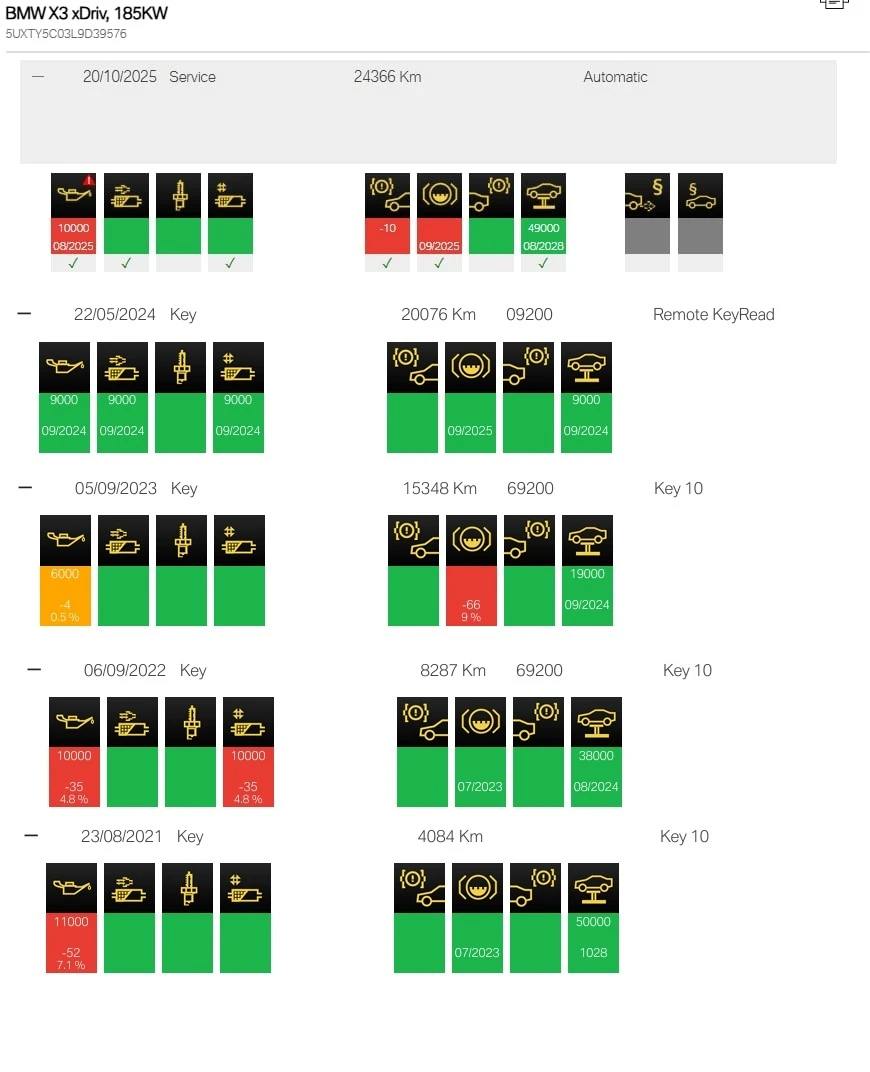 BMW X3 xDrive30i X-Line | Mobile.bg � ����������� 17