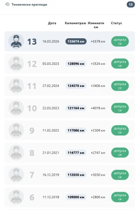 Nissan Micra, снимка 12