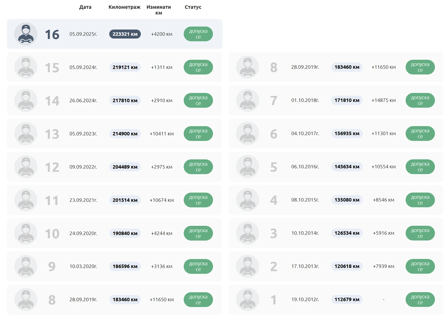 Renault Megane, снимка 12 - Автомобили и джипове - 54158753