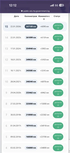 Mercedes-Benz C 200 Om 646, снимка 12