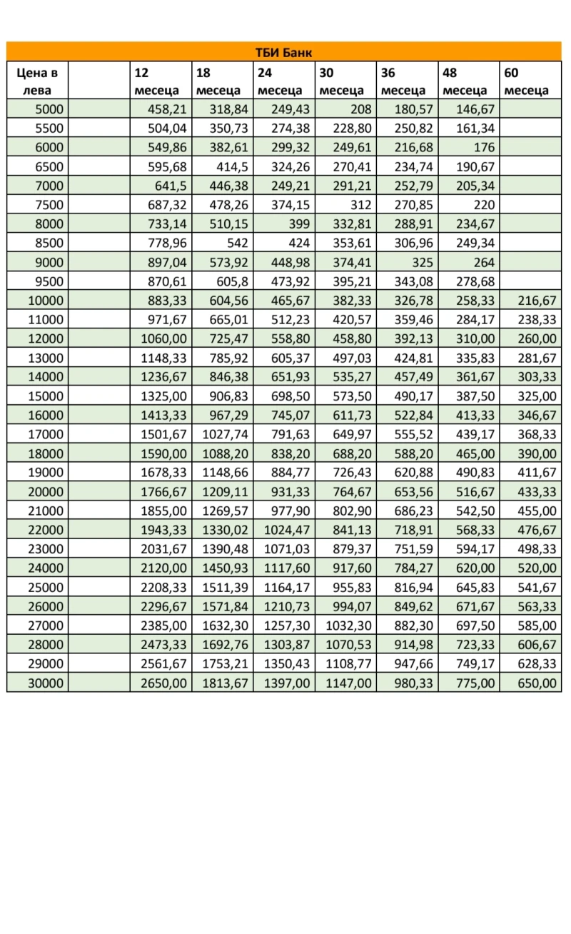 Hyundai IX35 2.0crdi 184кс./Keyless Go /АВТОМАТ/4WD/ПОДГРЕВ/, снимка 17 - Автомобили и джипове - 52257691