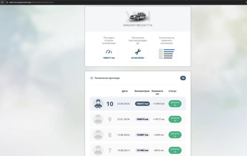 Kia Optima 1.7 CRDI КОЛЕДНА ПРОМОЦИЯ , снимка 12 - Автомобили и джипове - 51919153