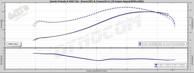Honda Prelude, снимка 10 - Автомобили и джипове - 49448403