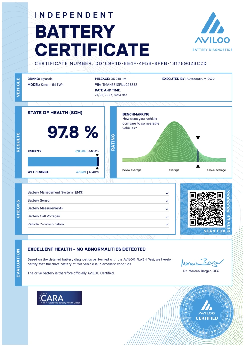 Hyundai Kona electric Prime 2WD, снимка 2 - Автомобили и джипове - 53089571