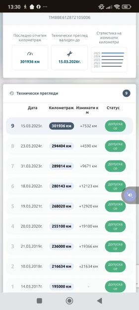 Skoda Octavia 2.0 TDI, 140 к.с. , снимка 16