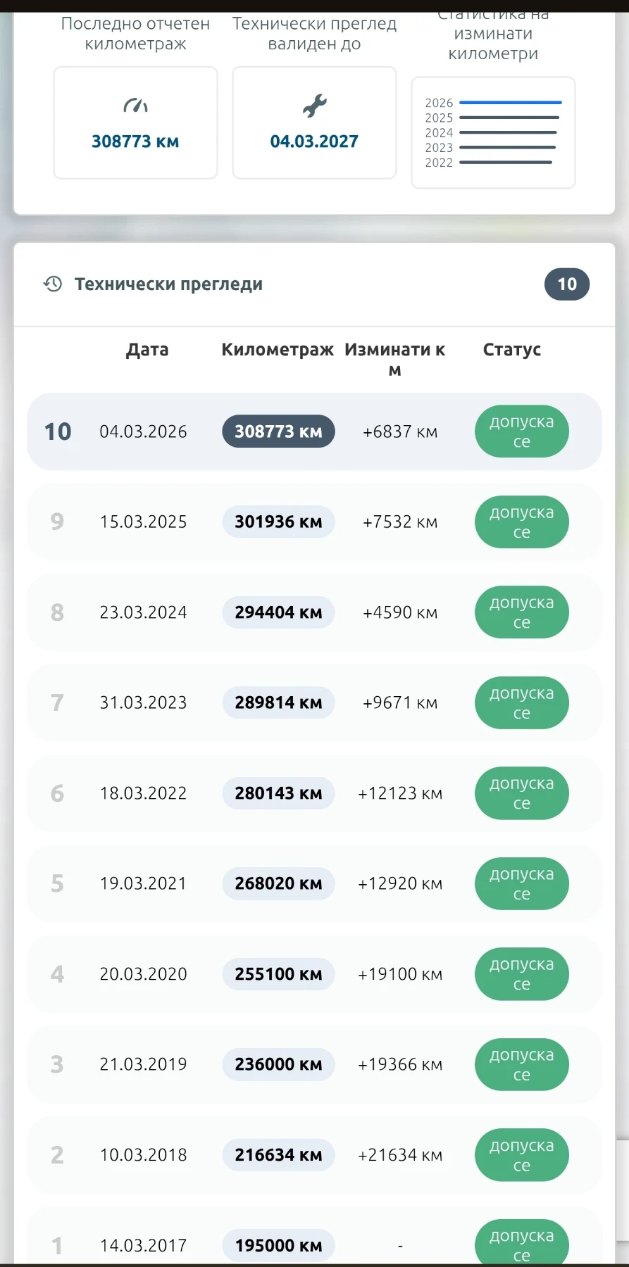 Skoda Octavia 2.0 TDI, 140 к.с. , снимка 2 - Автомобили и джипове - 53917182